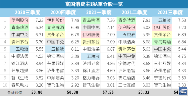 支付宝买什么基金稳赚不赔（怎么样在支付宝上买基金稳赚不赔）