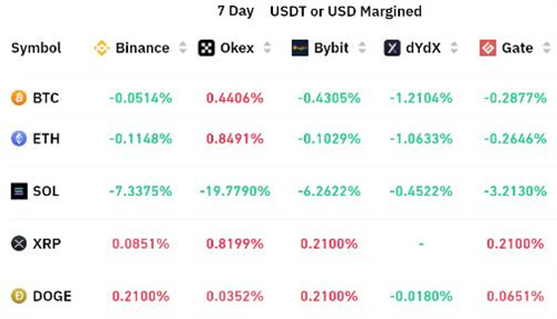 由于数据表明进一步下跌 总加密货币市值降至$850B