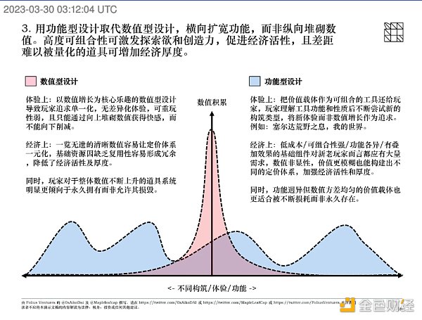 《塞尔达：王国之泪》对Web3游戏设计的启示