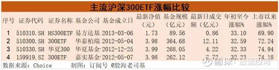 ETF基金哪个好(芯片etf基金哪个好)插图4 ETF基金哪个好(芯片etf基金哪个好)