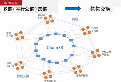 “跨链”是什么意思?插图 “跨链”是什么意思?