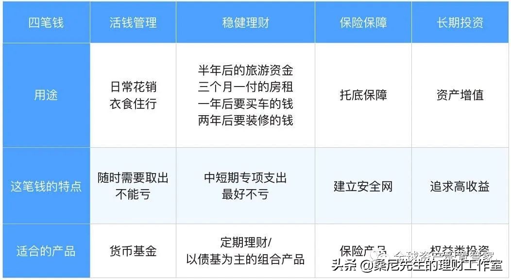 如何理财赚钱（中产如何理财赚钱）