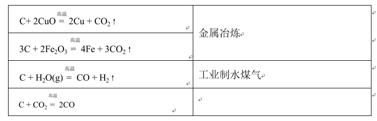 碳单质的化学性质（碳单质的化学性质方程式）