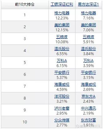 ETF基金哪个好(芯片etf基金哪个好)插图3 ETF基金哪个好(芯片etf基金哪个好)