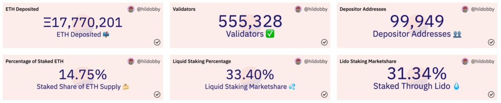 以太坊上海升级时间公布 4/12开放质押提款！ETH叩关1700美元