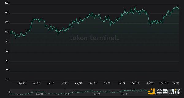 RaaS赛道兴起：OP Stack正面“硬刚”Coos，会成为下一个颠覆者吗？