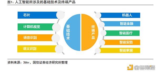 AIGC 行业专题报告：从 AI 技术演进看 AIGC