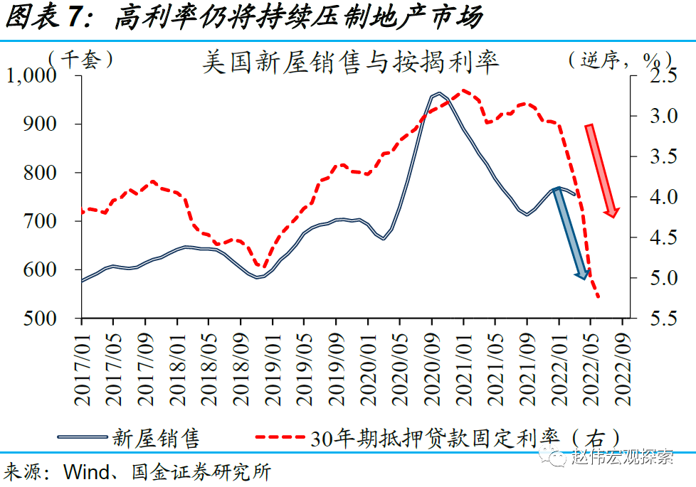 美联储议息（美联储议息日期表）3