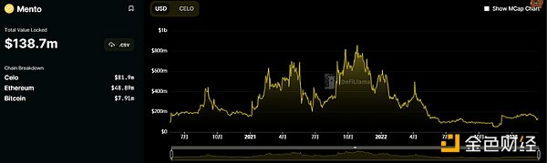 LD Capital：复盘USDC脱锚风波中的危与机