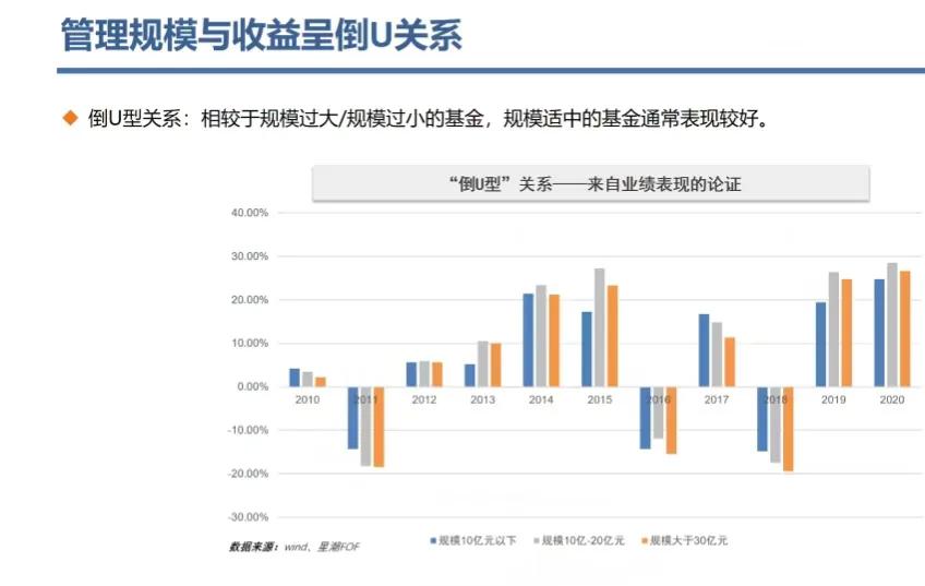 什么叫公募基金（什么叫公募基金二期是什么）15