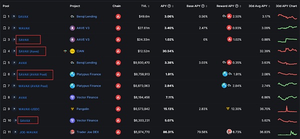 多生态 LSD 发展报告：赛道很宏伟 项目很早期