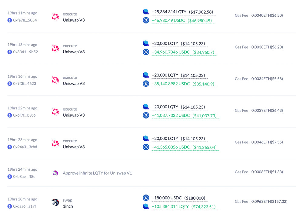 今年第3次疑币安内线交易！某钱包地址趁LQTY、SYN上架前后套利