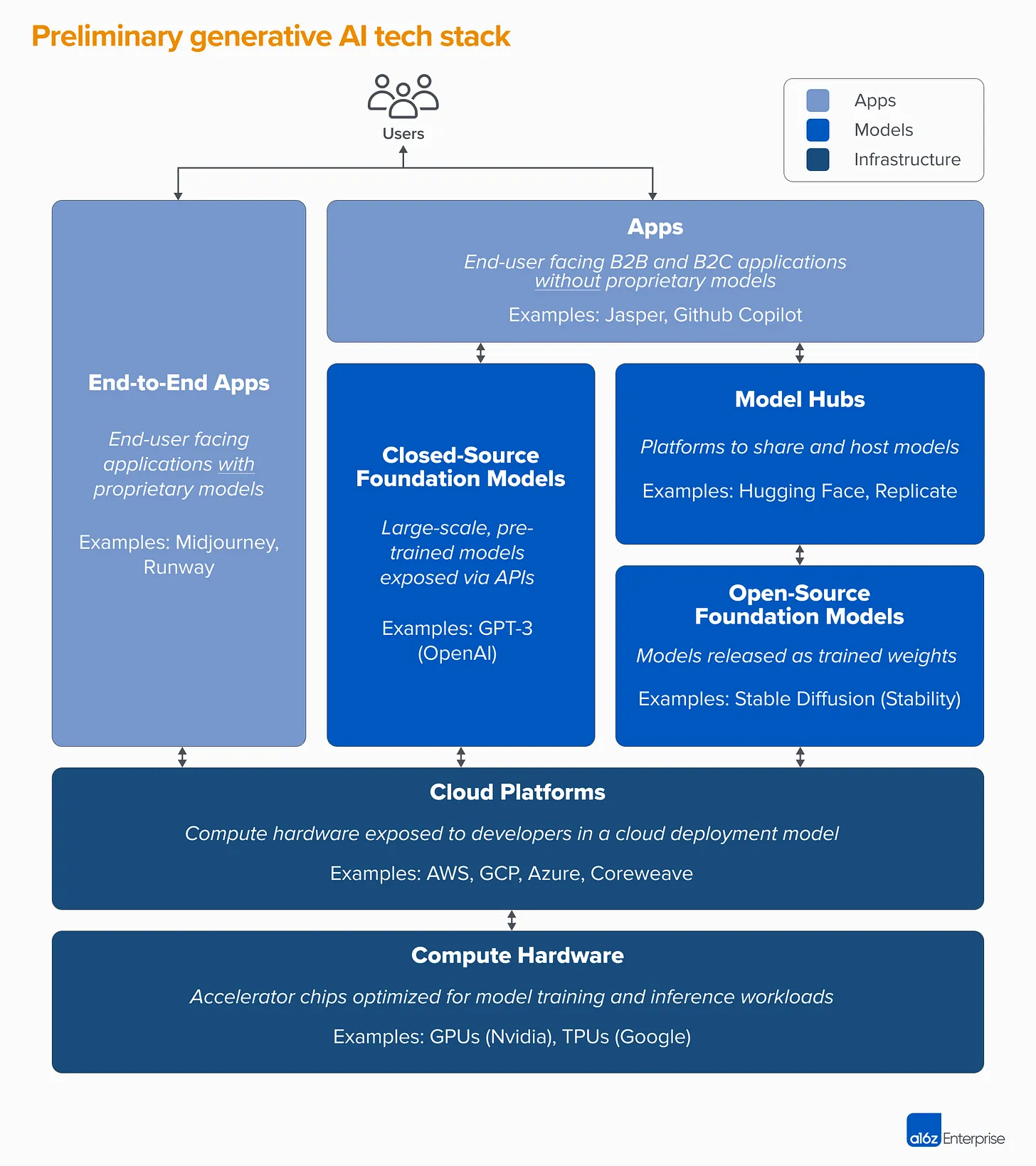 万字详解生成式 AI 与 Web3