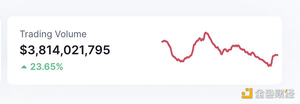 金色Web3.0日报 | 美联储宣布加息25个基点8