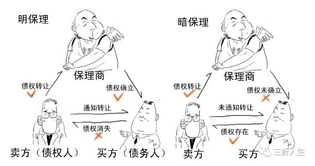 保理是什么意思（保理支付工程款什么意思）