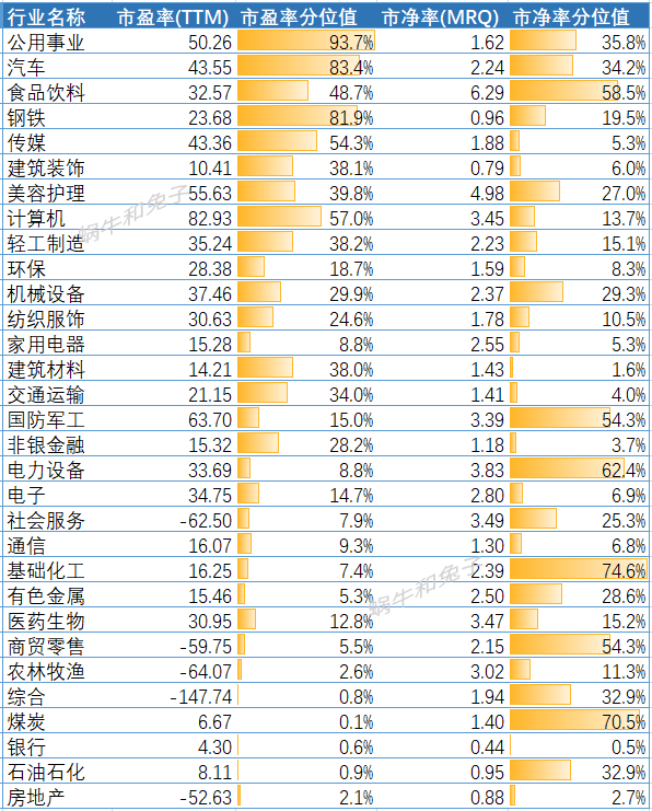 股债利差走势图（沪深300股债利差走势图）
