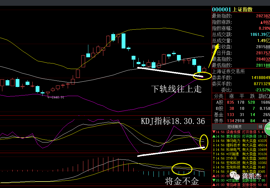 炒股知识(炒股知识与操盘技巧)