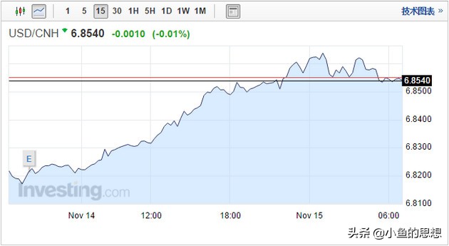 离岸人民币涨跌的意义（离岸人民币暴跌说明啥）