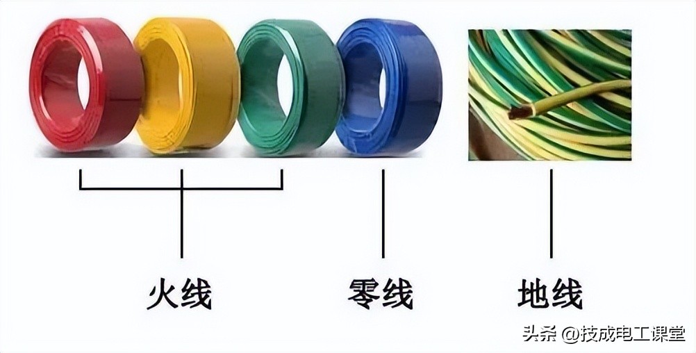 l.n哪个代表火线（l.n哪个代表火线 app）