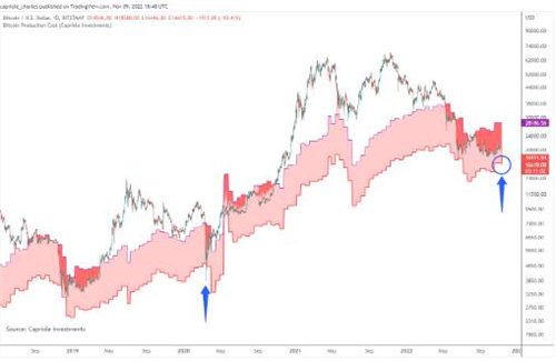 比特币矿工下一个触发因素 导致BTC价格暴跌
