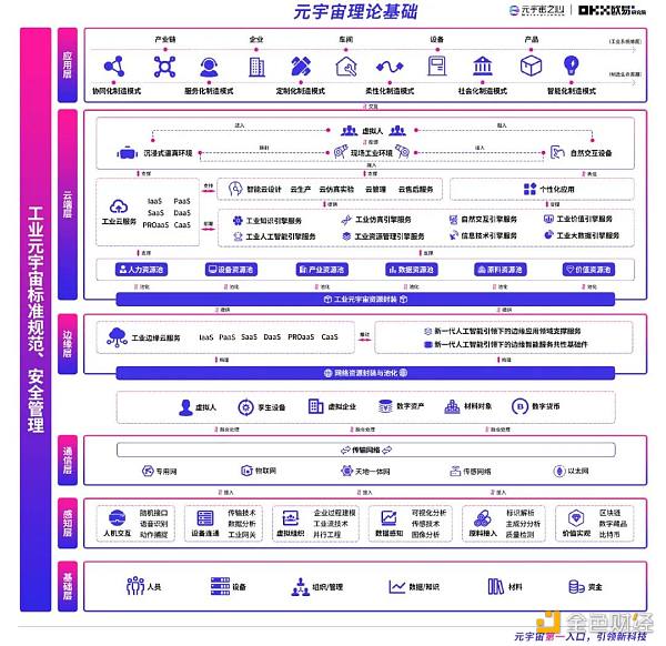 2022元宇宙年度报告:万亿市场拉开帷幕 下个千亿市值公司在哪