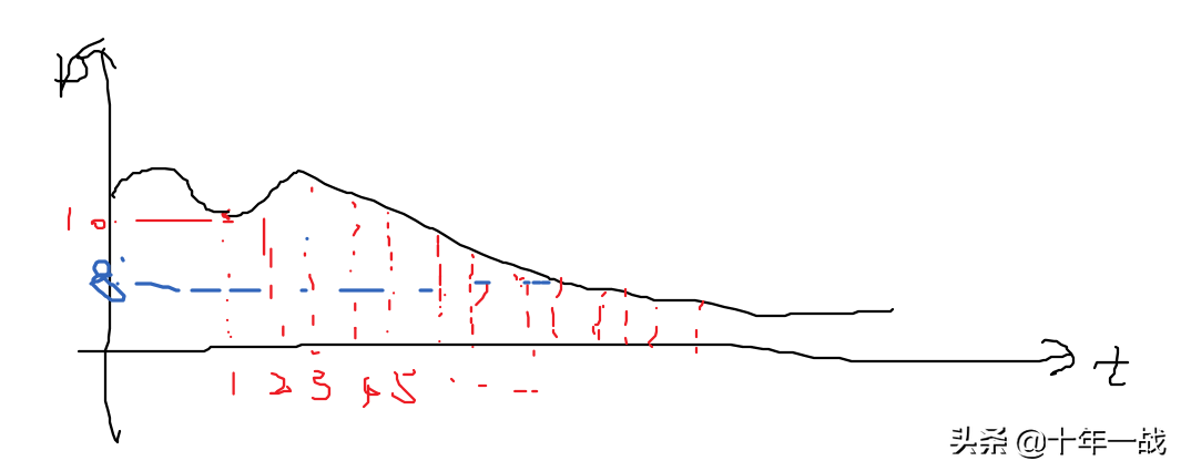 定投是什么意思（基金定投是什么意思）