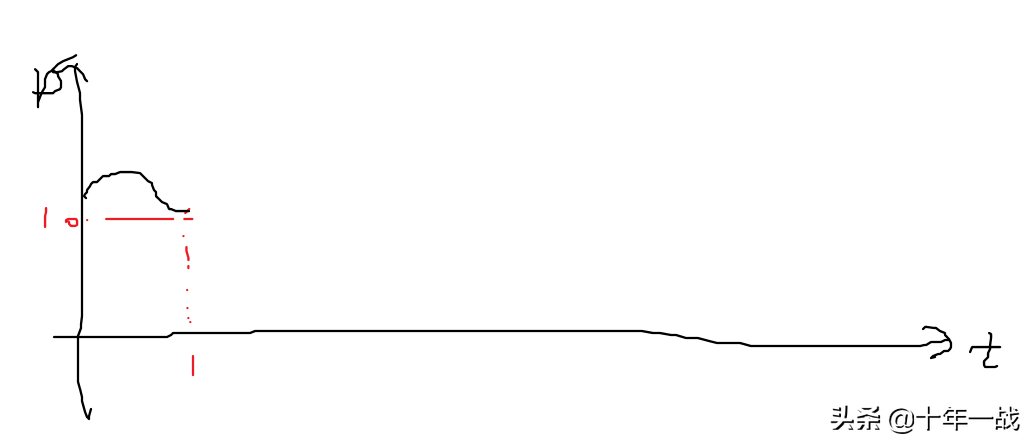 定投是什么意思（基金定投是什么意思）