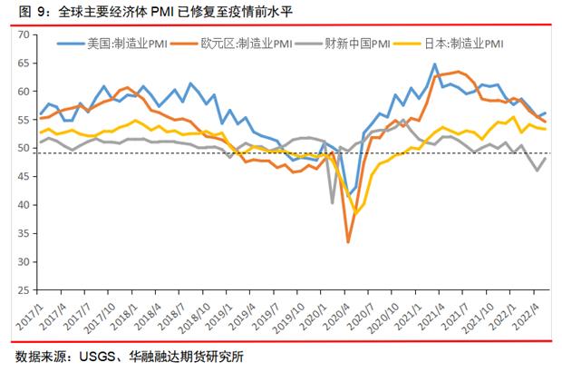 泰勒规则（金融泰勒规则）