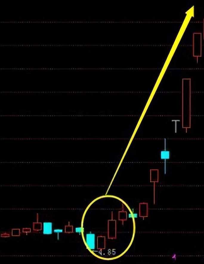 红三兵k线形态（红三兵k线形态次日大阴线）
