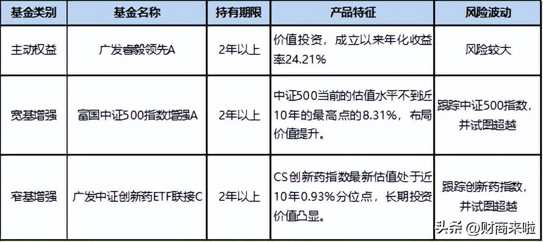 基金从业资格考试考试时间（基金从业资格证考试具体时间）