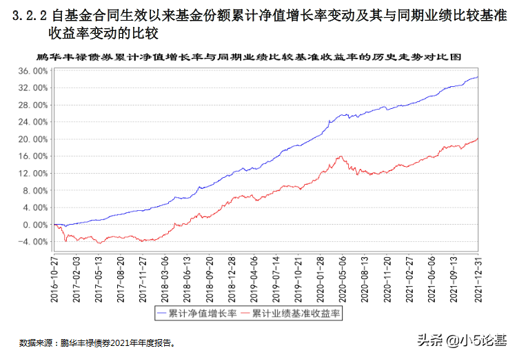 鹏华丰禄债券（鹏华丰禄债券天天）