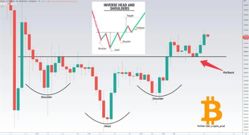 BTC价格水平值得关注 因为比特币持有17000美元进入华尔街开盘