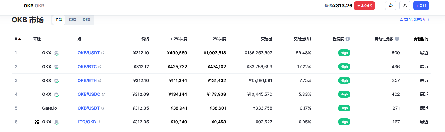 okb今日价格行情 okb有没有投资价值