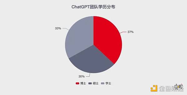 中国式ChatGPT“大跃进”