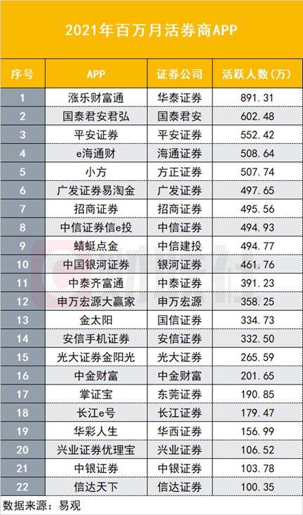 国信证券金太阳手机交易软件下载（国信证券金太阳最新版手机版下载）