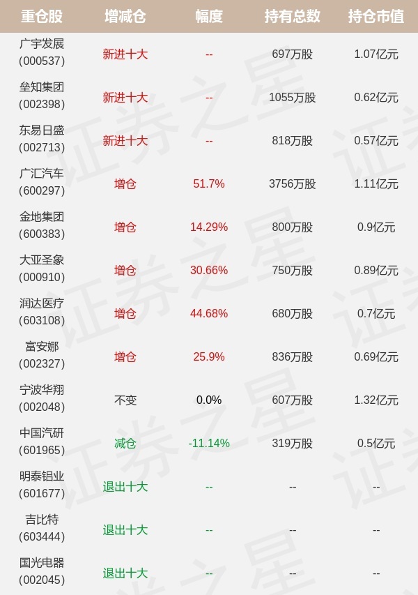 曹名长管理的那些基金（曹名长现在管理的基金）