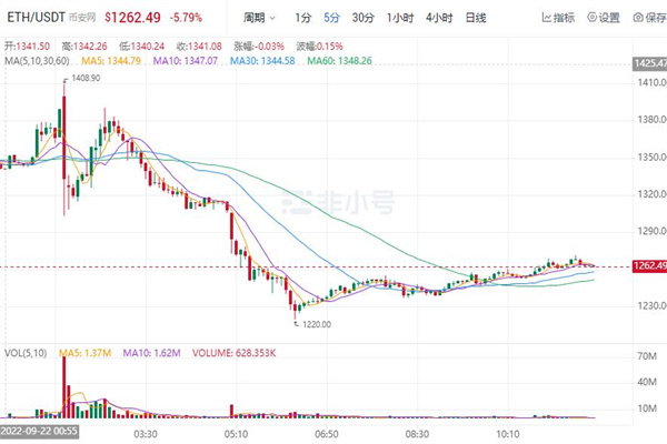 币安币最新价格行情 BNB价格走势图K线