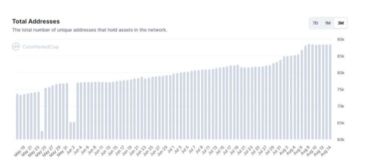 揭秘Bored Ape Yacht Club的生态系统