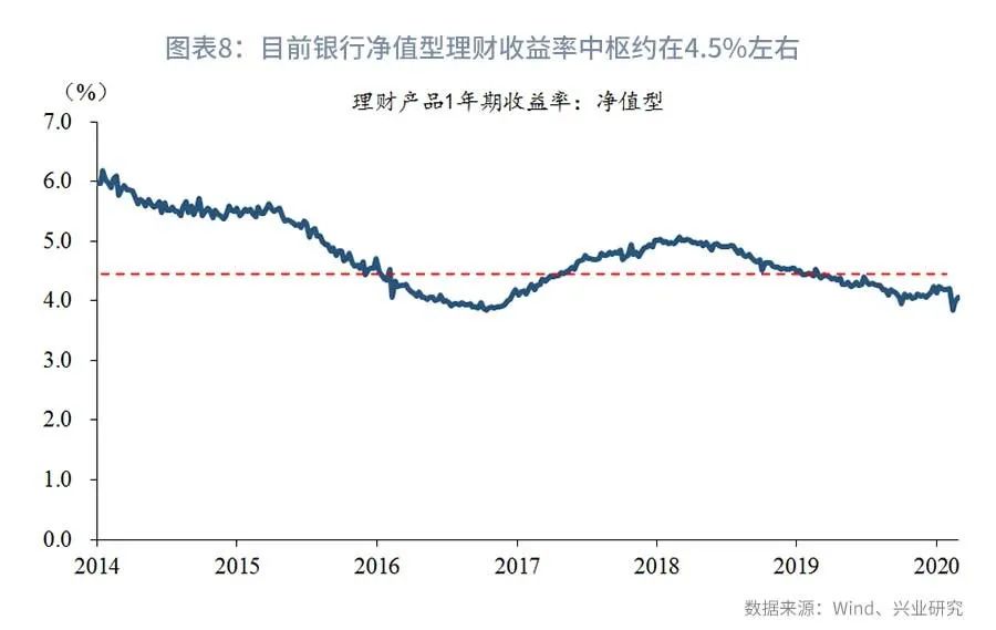 评估净值和评估价值（评估净值和评估总值）10