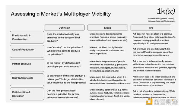 金色观察 | Multiplayer Creation：多人创作将迎来参与式媒体新时代8