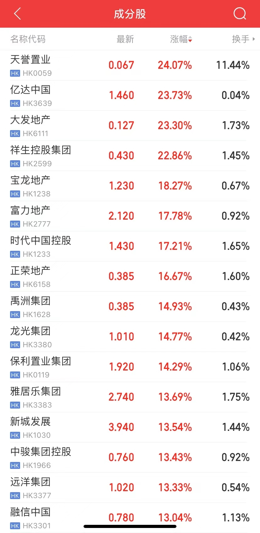 十大私募基金排名不动产（排名靠前的私募基金）