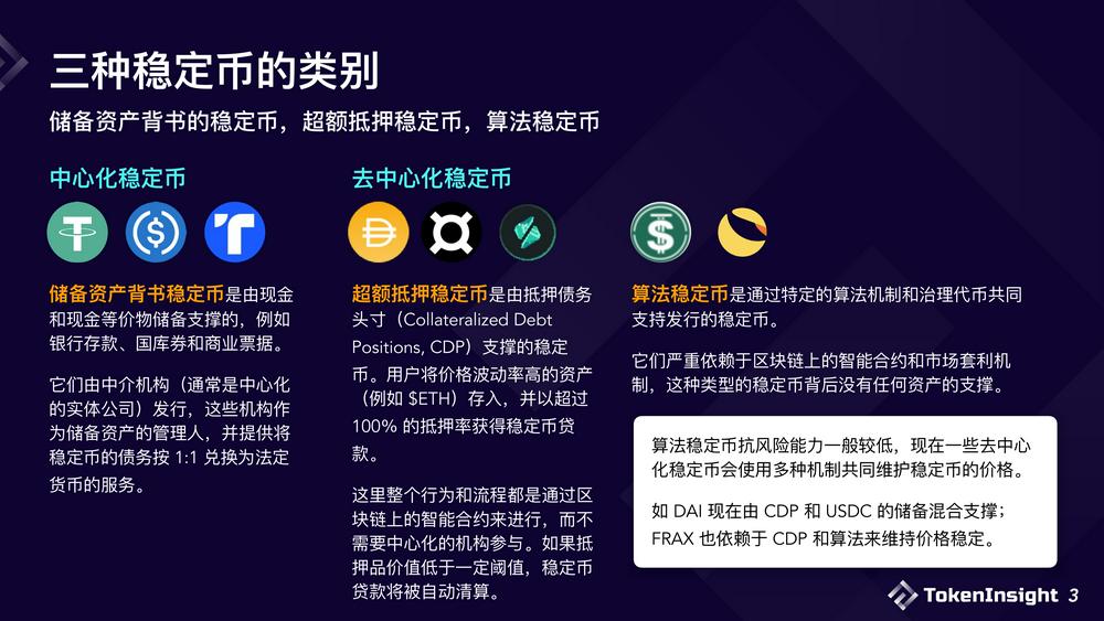 2023稳定币市场现状与展望：竞争态势双足鼎立，DEX市场份额逐渐减少