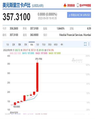 货币兑美元汇率大跌 15国面临债务危机插图3 货币兑美元汇率大跌 15国面临债务危机