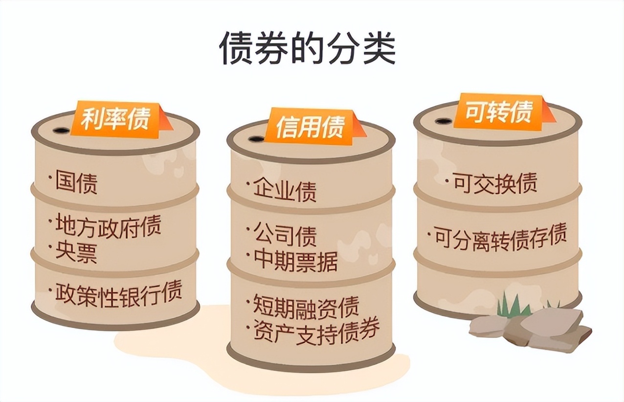 基金的分类及详解（基金的分类及区别）