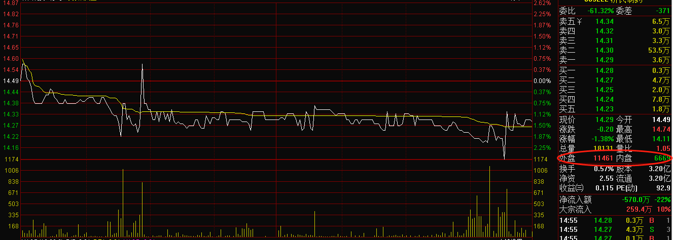 内外盘什么意思（内盘,外盘什么意思）