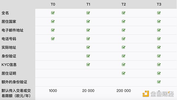 比特币 OTC 之王谢幕：重走 LocalBitcoins 的兴衰十年