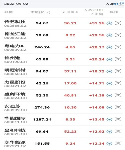 A股权重股出现大幅拉升 再现千亿销售大单