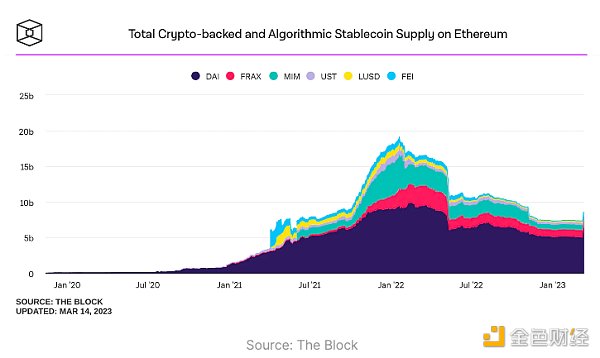 万字研报：寻找算法稳定币的原生之锚