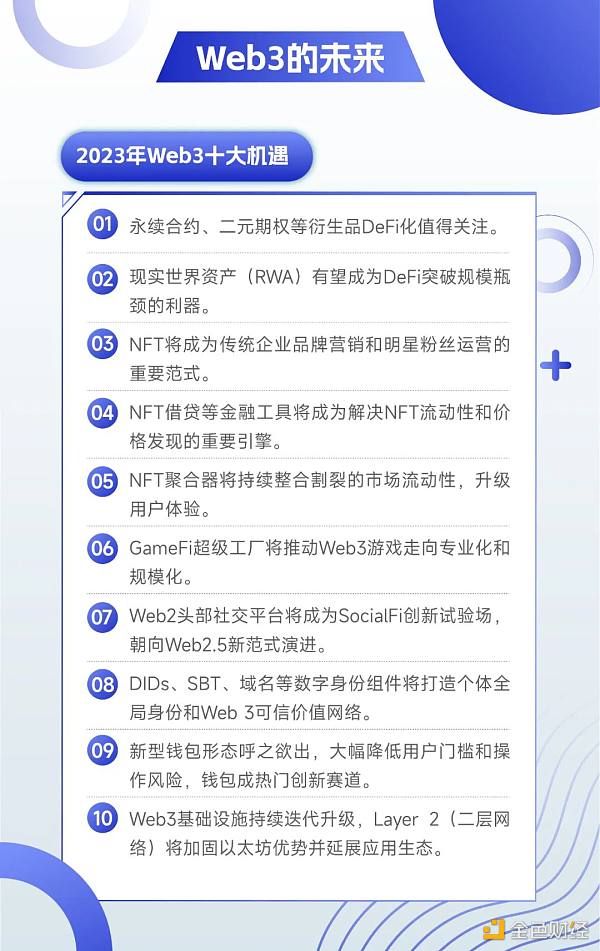 机遇1:永续合约、二元期权等衍生品DeFi化值得关注。(赛道:DeFi)插图 机遇1:永续合约、二元期权等衍生品DeFi化值得关注。(赛道:DeFi)