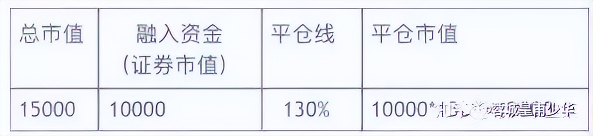 基金怎样开账户（基金帐户如何开）